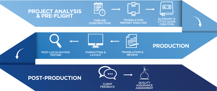 Subtitling services