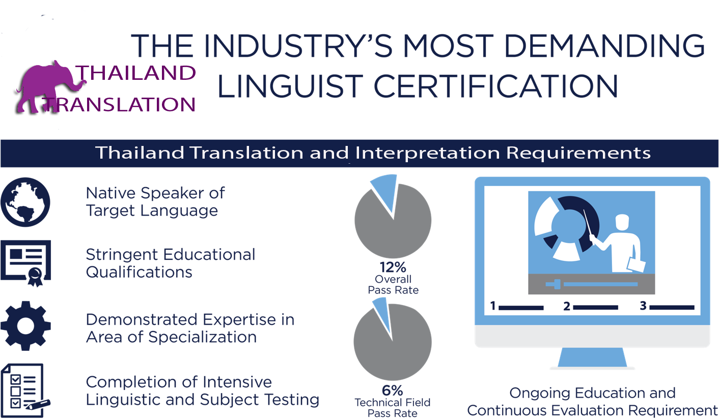 Lao translator