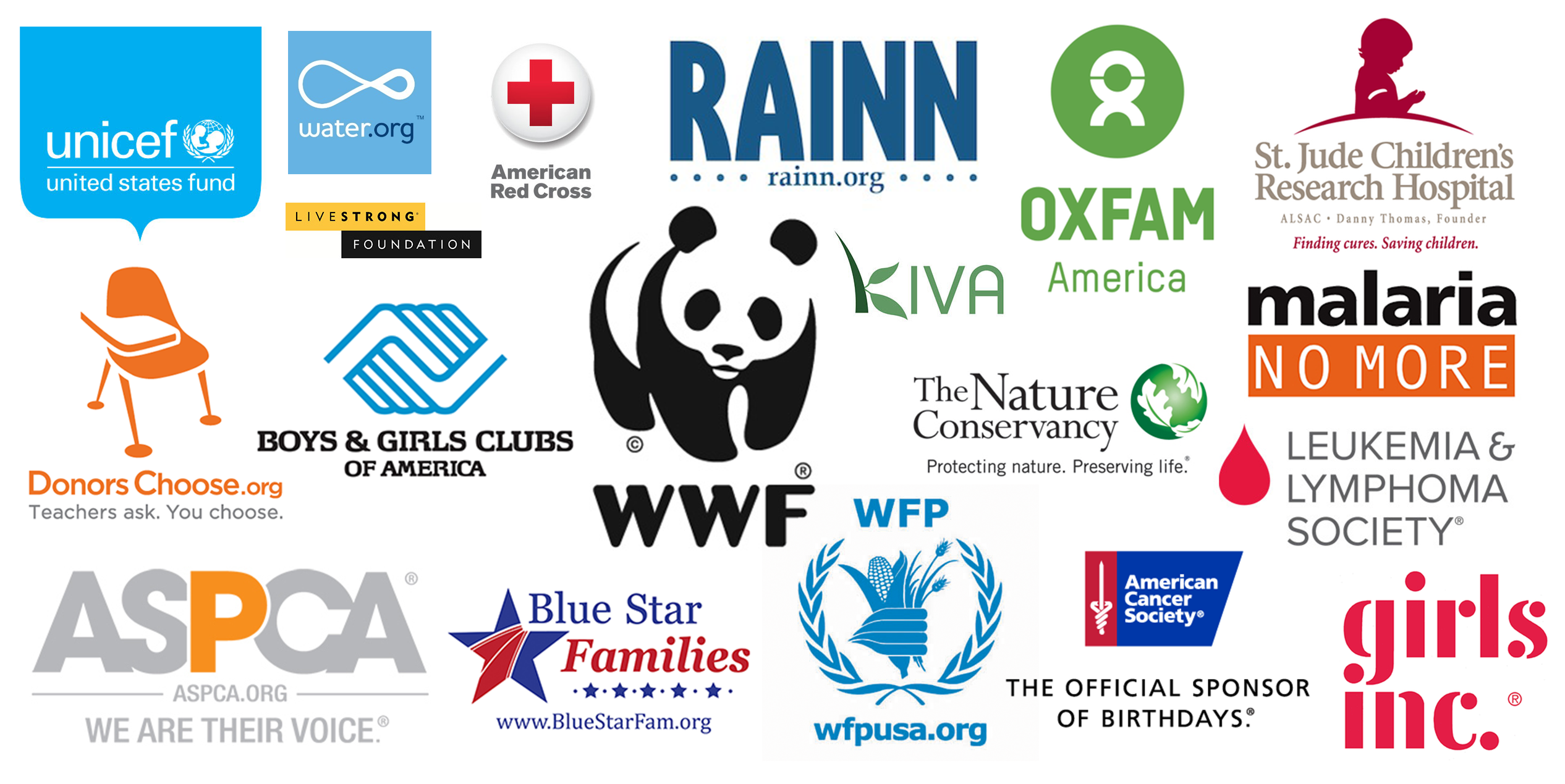 The world wildlife fund is an organization