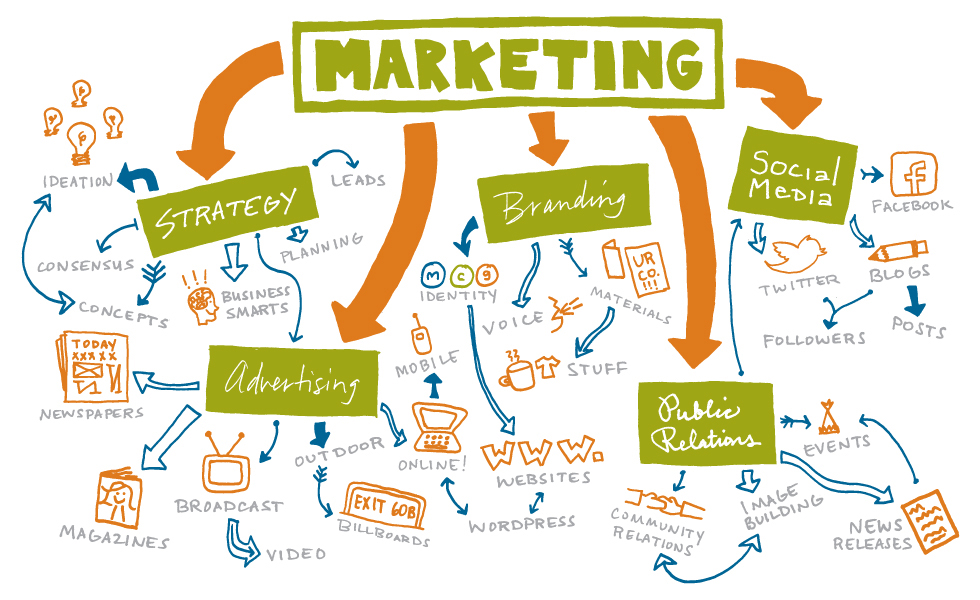 Marketing Outsourcing service